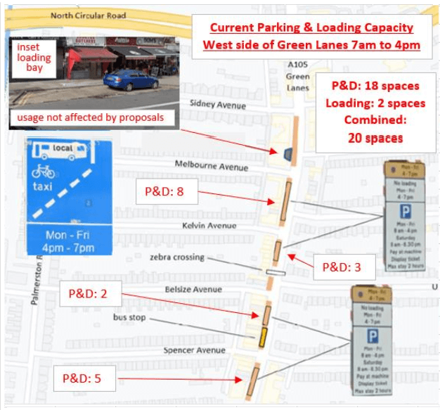 parking and loading capacity in green lanes