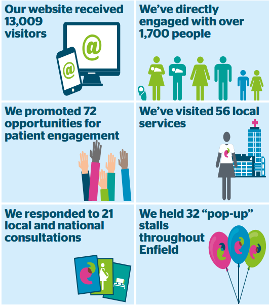 healtwatch enfield actions 2015 16