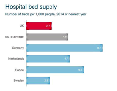 hospital bed supply