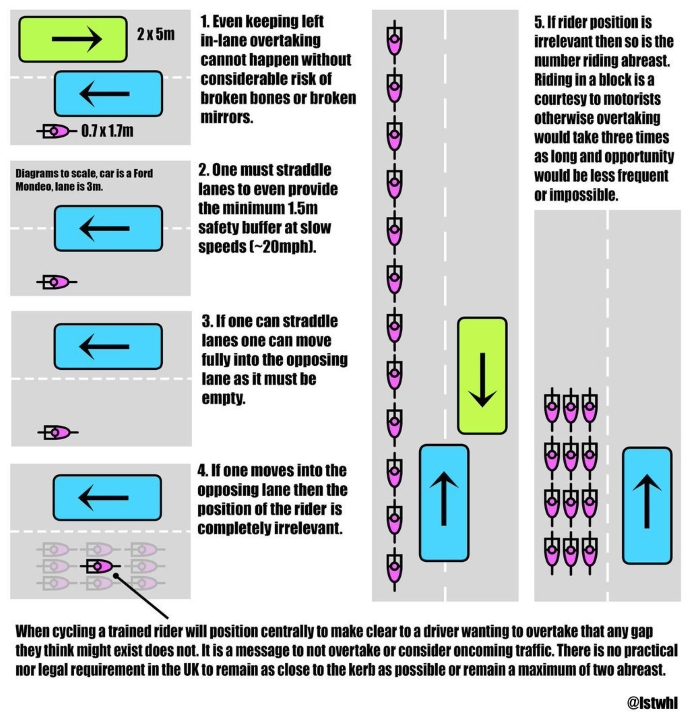 how to overtake cyclists lstwhl