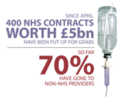 nhs contracts graphic