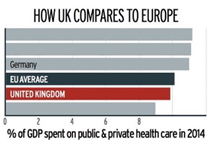 nhs how uk compares to europe