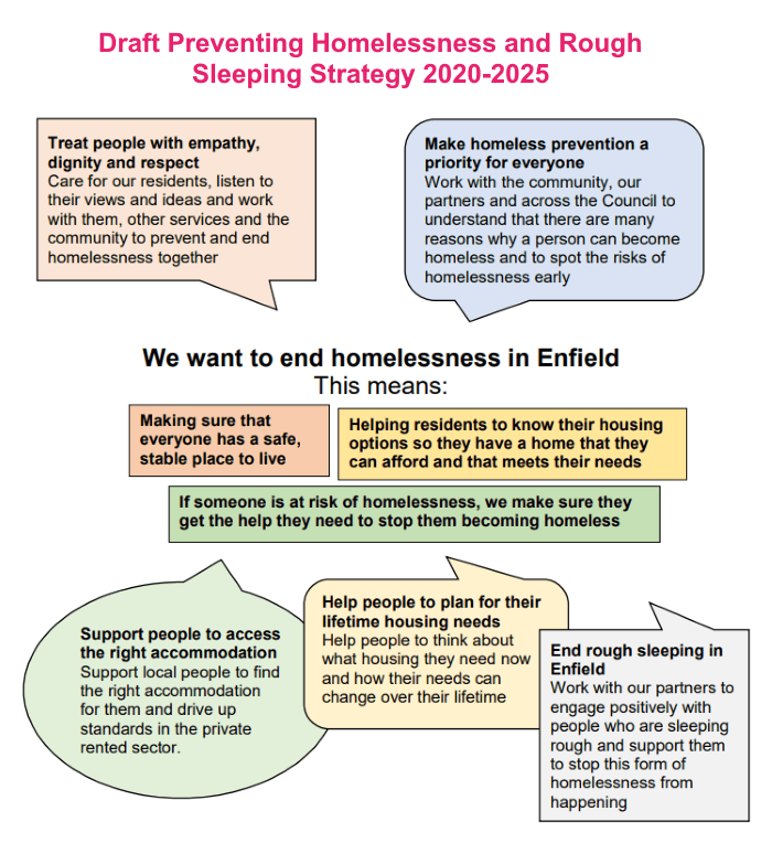 enfield homelessness strategy