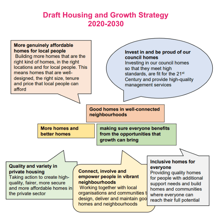 housing growth strategy