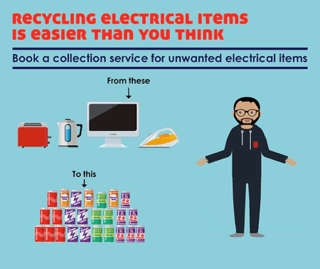 recycling electrical items