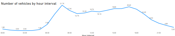 fox lane traffic data march 2019 2