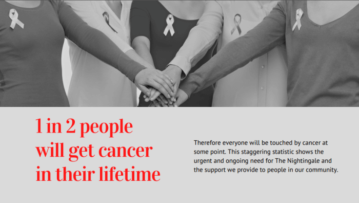 1 in 2 people will get cancer