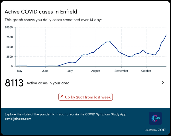 active covid cases in enfield 24 october 2021