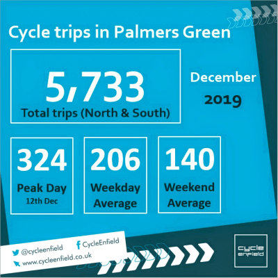 cycle lane stats dec 2019 1