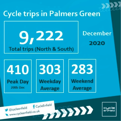 cycle lane stats dec 2020 1