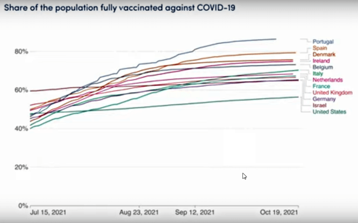 vaccination international comparison