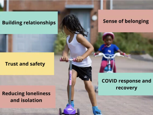 five main impacts of play streets