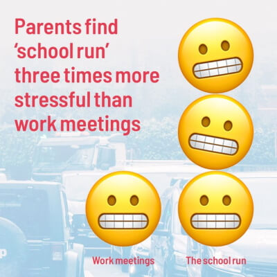 parents find school run three times for stressful than work meetings 1