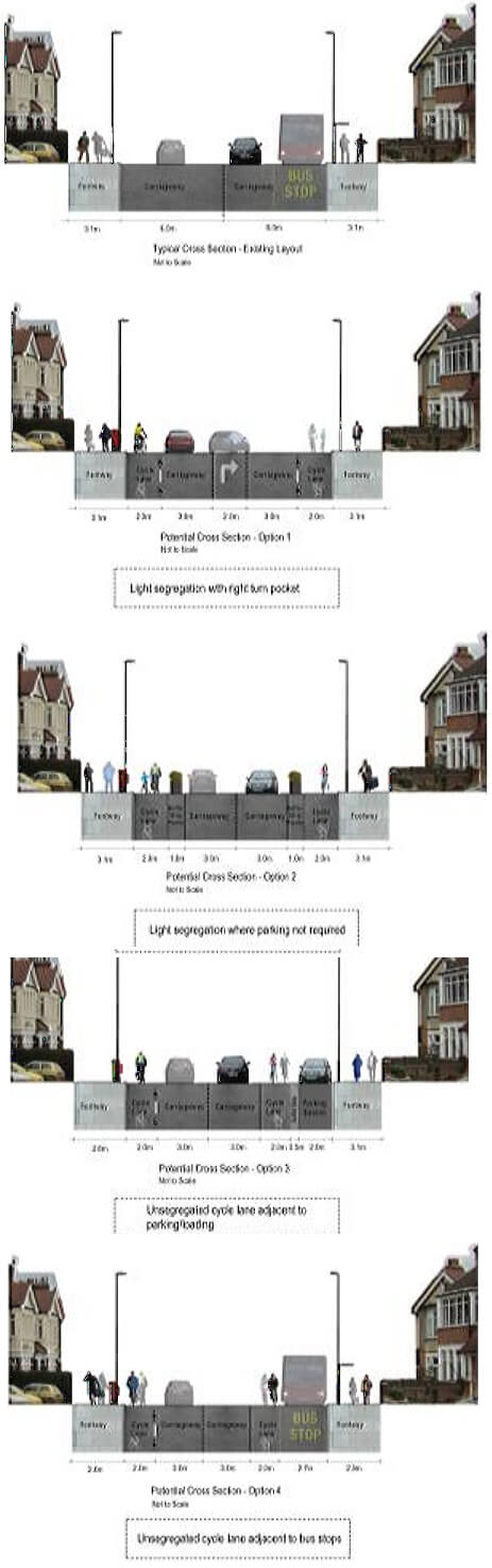 non shopping road layouts