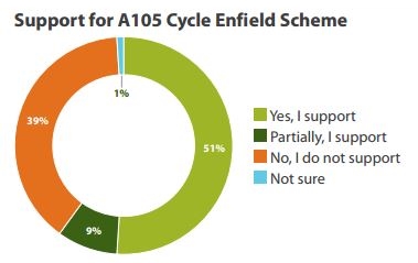 support for a105 cycle enfield scheme